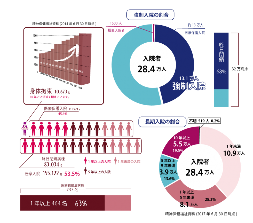 私たちが精神科病院に入院中の方へ会いに行く理由 認定npo法人 大阪精神医療人権センター